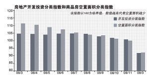 上海房協潑開發商冷水:樓市脆弱 別盲目漲價_滾動新聞_財經_騰訊網